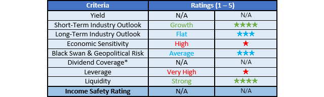 U.S. Silica Ratings