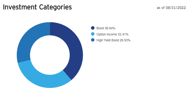 PCEF Asset Classes