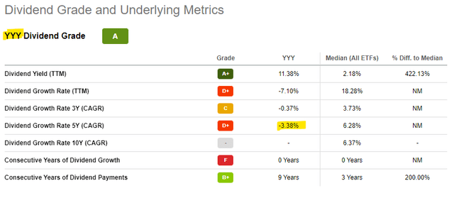 YYY Dividend Growth