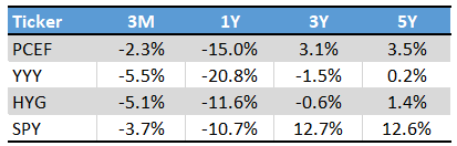 PCEF Performance