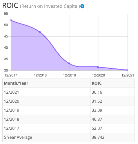 Rextur Advance Company Profile: Valuation, Investors, Acquisition