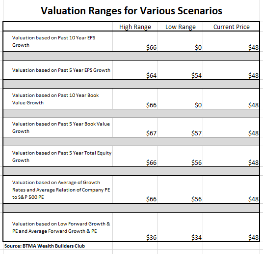 Rextur Advance Company Profile: Valuation, Investors, Acquisition