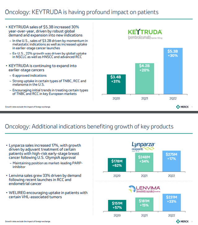 merck oncology