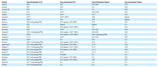 Merck patent expiry