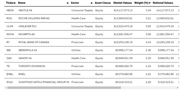 IGRO holdings