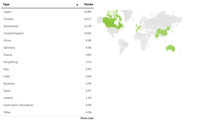 IGRO geographies