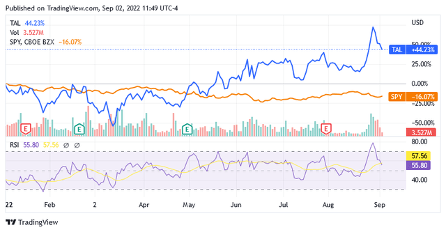 Charts, Histograms Description auto-generated