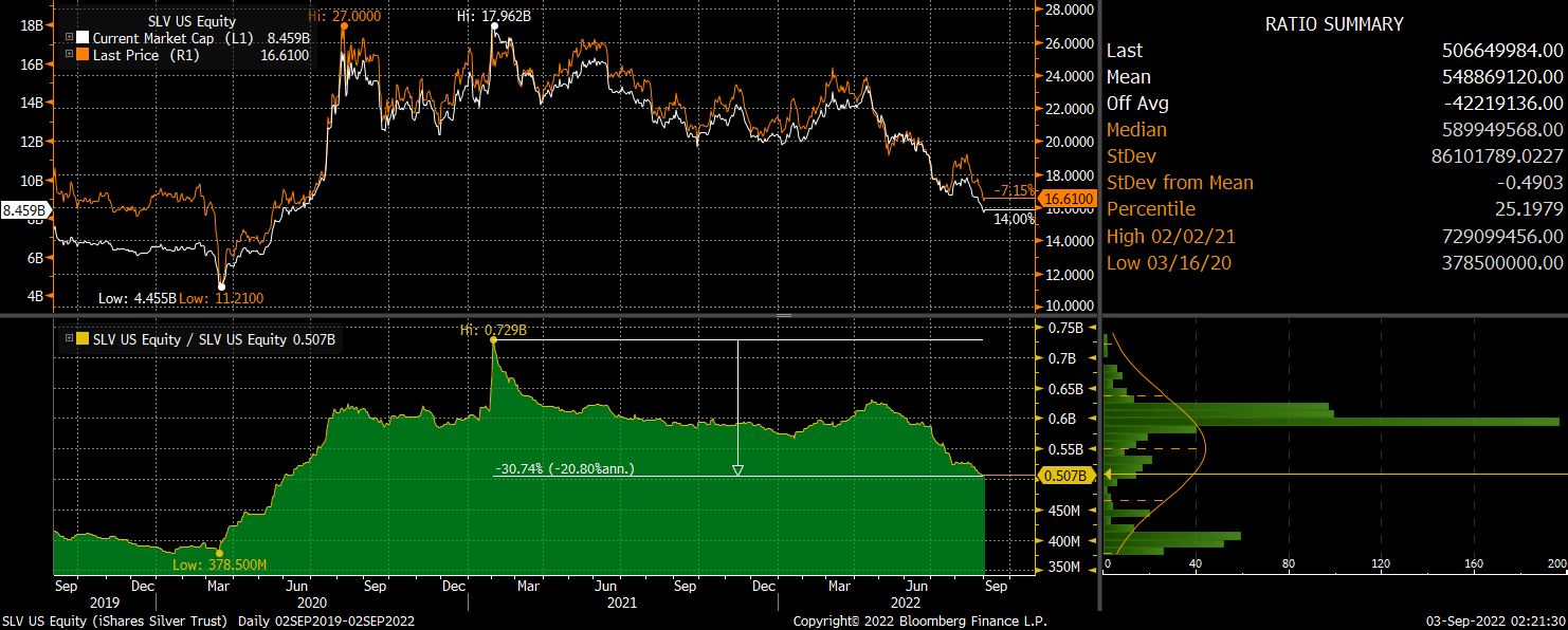 slv soft chappal price
