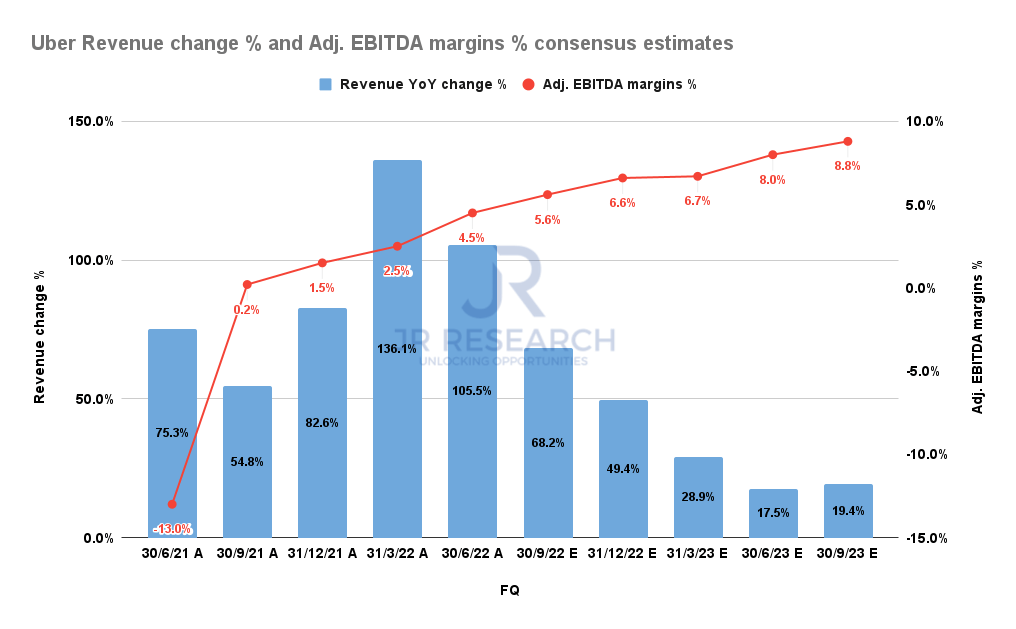 Uber Technologies Stock: Don't Buy This Pullback Yet (NYSE:UBER ...