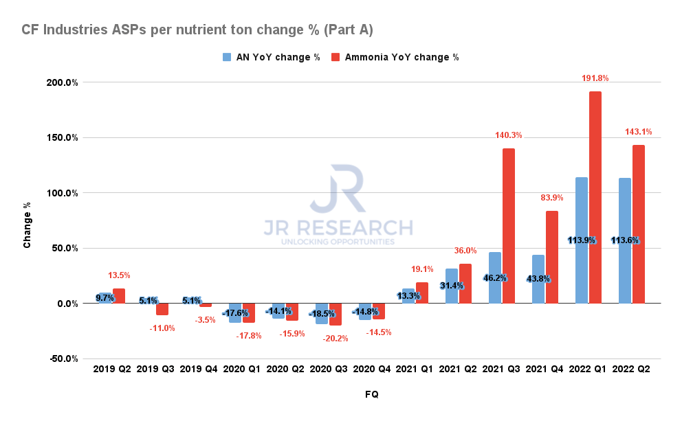 CF Industries Insiders Sold And So Should You (NYSECF) Seeking Alpha