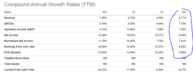 Replacing 3M In Your Portfolio (NYSE:MMM) | Seeking Alpha