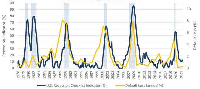 chart: Recessions and Default Losses