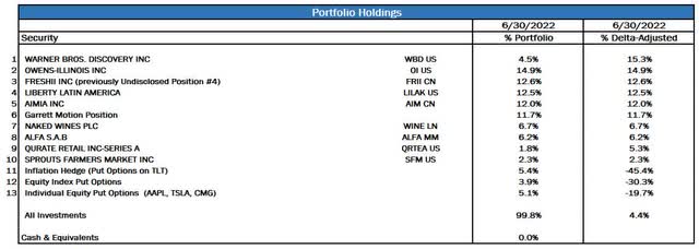 table: Silver Ring Value Partners portfolio holdings