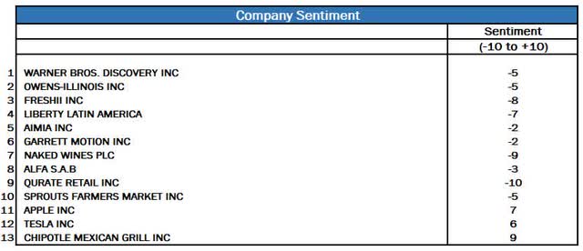 table: Silver Ring Value Partners company sentiment