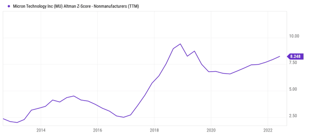 Chart, line chart Description automatically generated