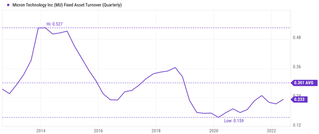 Chart, line chart Description automatically generated