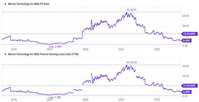 Chart, line chart Description automatically generated