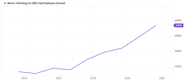 Chart, line chart Description automatically generated