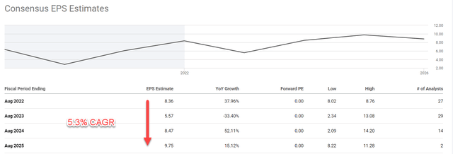 Graphical user interface, chart Description automatically generated