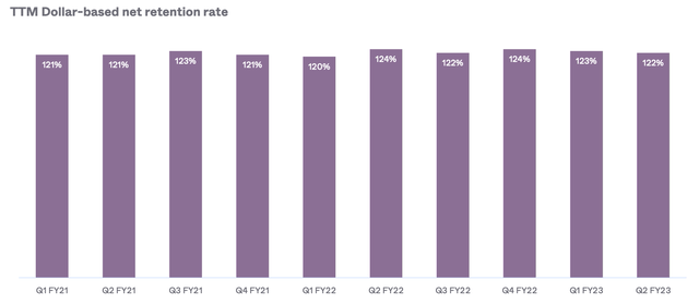 Okta Retention Rate