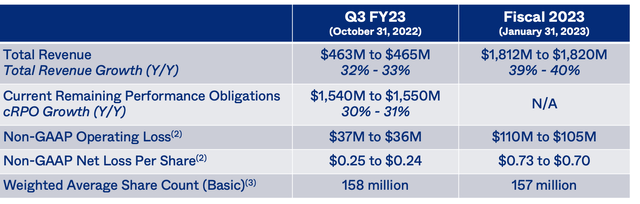 Okta Q3 and FY23 Outlook