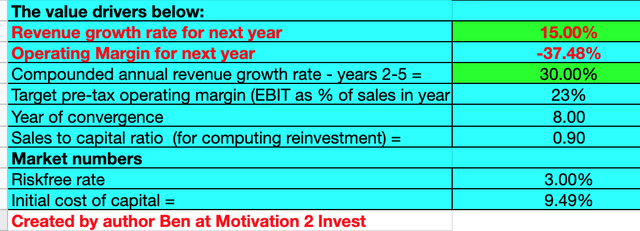 OKTA Stock Investing Valuation