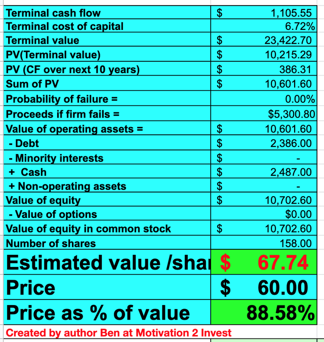 Okta stock valuation