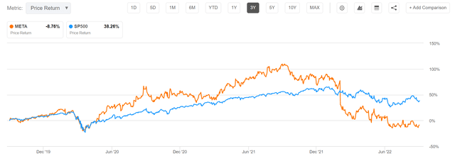 Meta Platforms Stock: Potential Break To Upside In October (NASDAQ:META ...