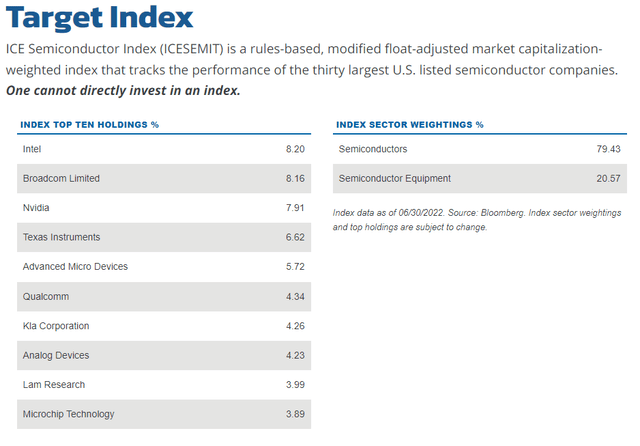 target index