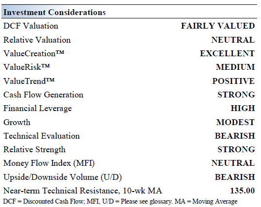 Investment Considerations