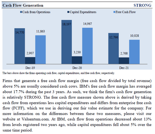 Cash Flow Generation