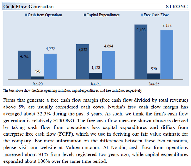 Cash Flow Generation