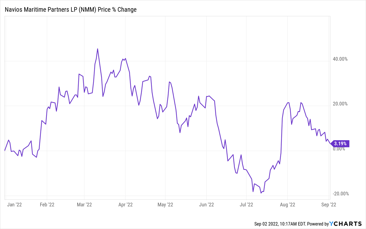 Navios Maritime Stock