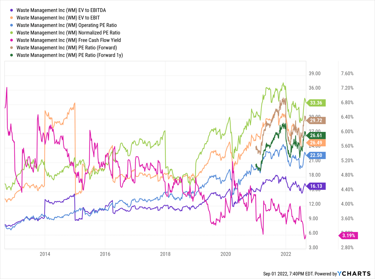 Waste Management Stock Trash Is Cash (NYSEWM) Seeking Alpha