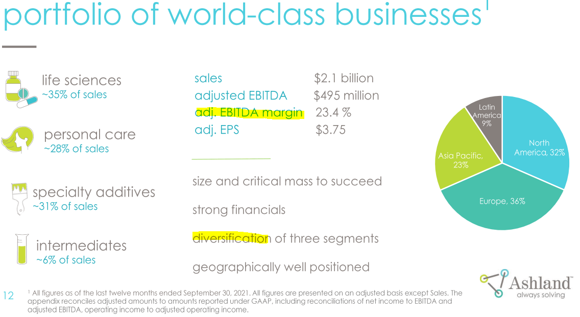 3m profile of an innovating company