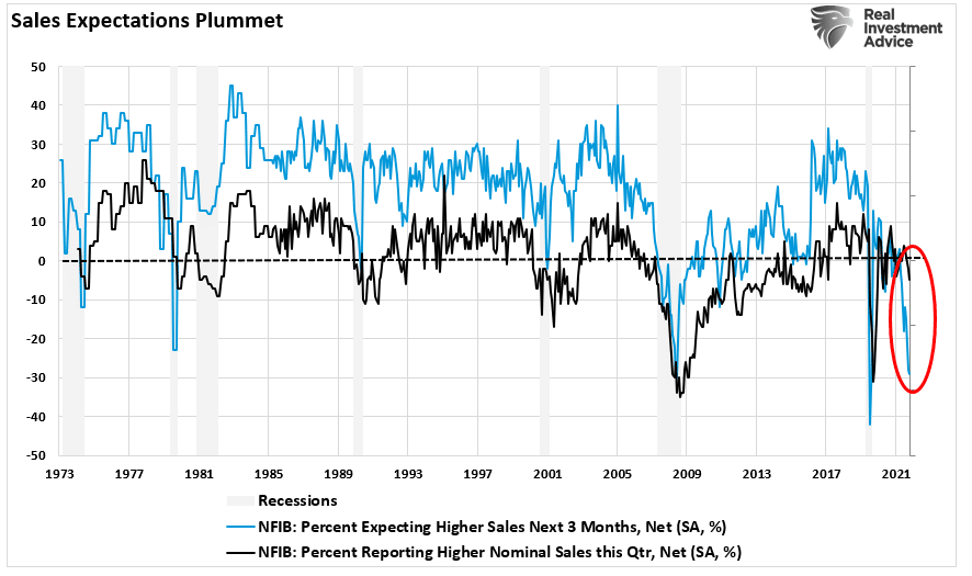 Small Business Sales, Small Business Sales And The Running Of The Bull
