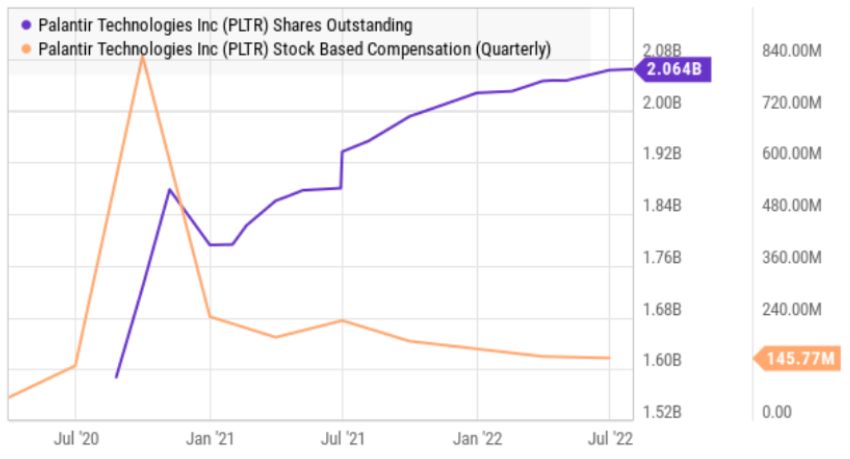Big Dividends PLUS