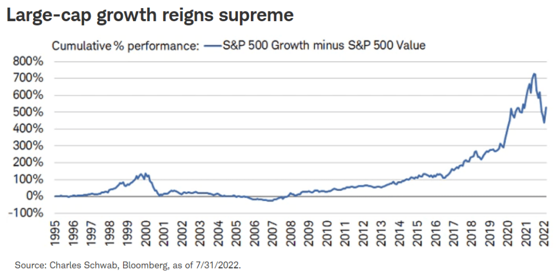 Big Dividends PLUS