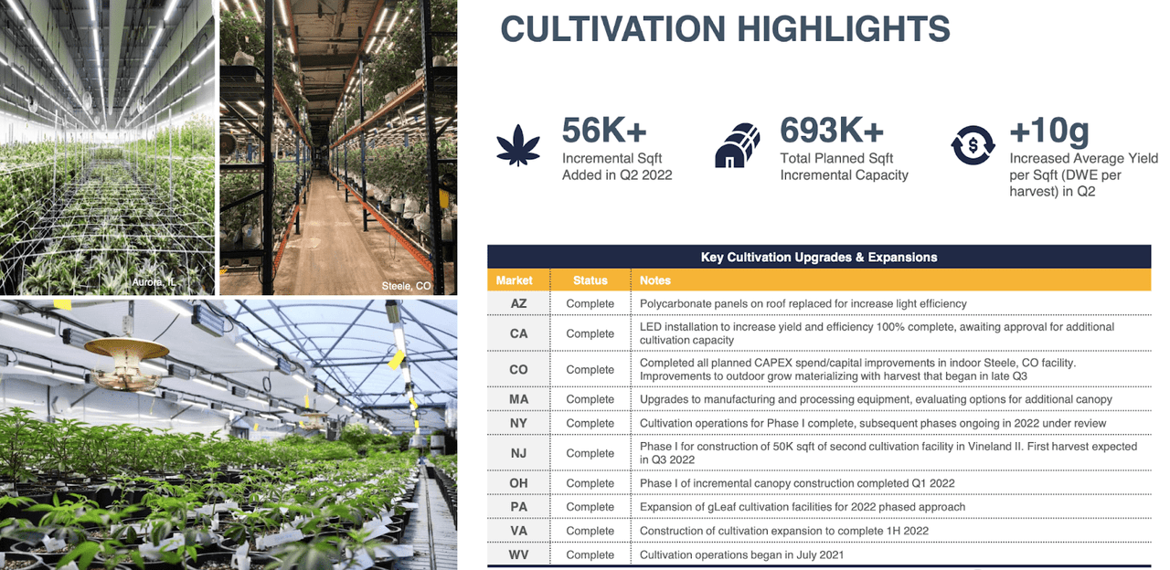 cultivation highlights