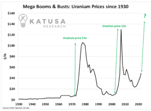 Uranium Booms and Busts
