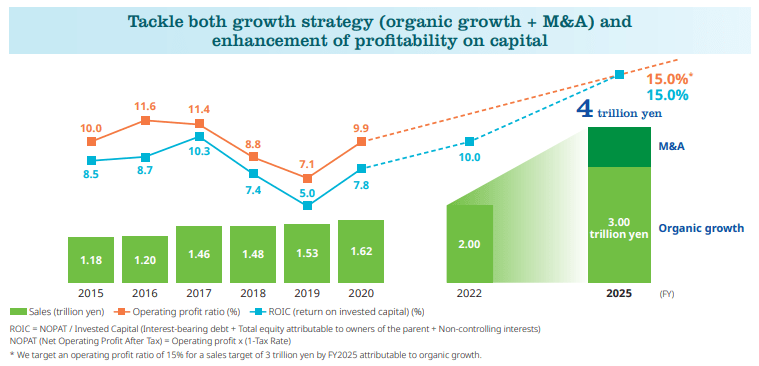 Replacing 3M In Your Portfolio (NYSE:MMM) | Seeking Alpha