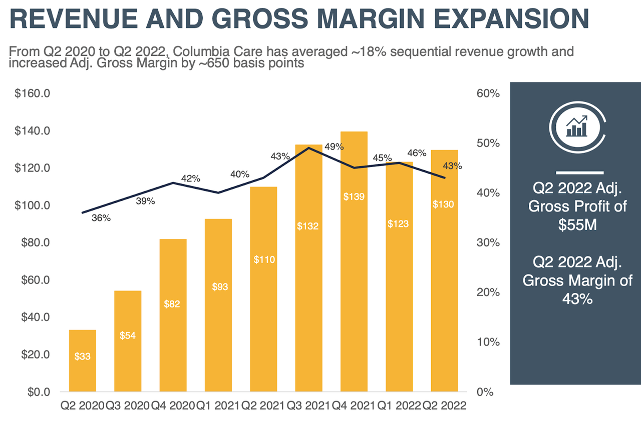 revenue and gross margins
