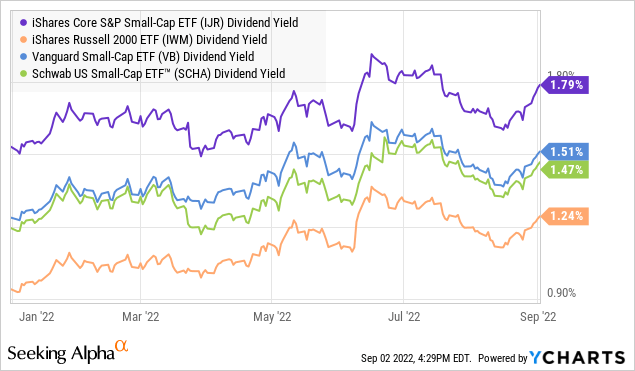 Ijr Stock Price