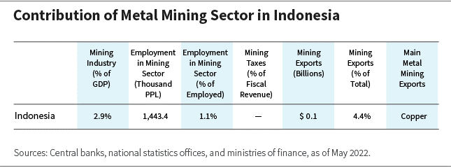 Seeking Opportunities In Metals Of The Future | Seeking Alpha