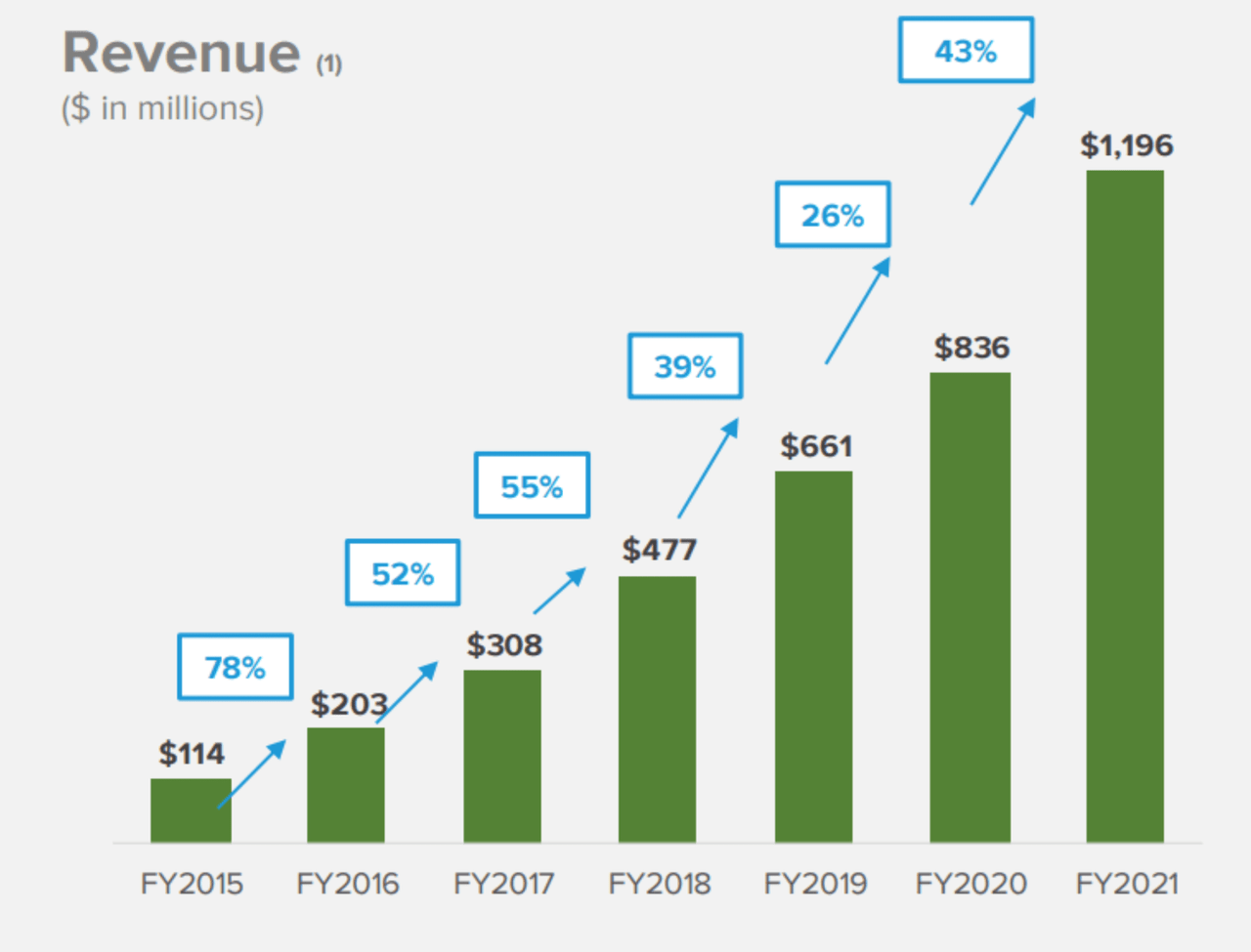 Big Dividends PLUS