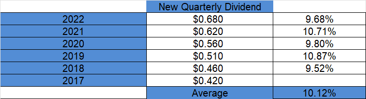 Microsoft Stock: Happy 13 (NASDAQ:MSFT) | Seeking Alpha