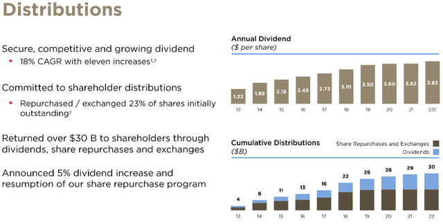 PSX Shareholder Returns