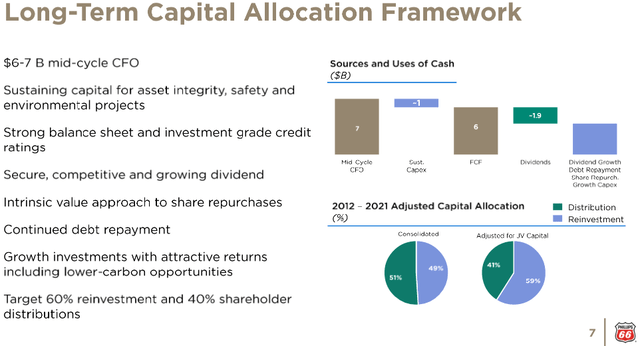 PSX Capital Allocation