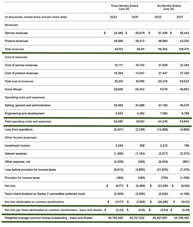 financials