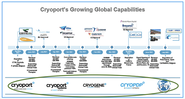 industry tailwind